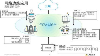 萊迪思 以創(chuàng)新之力，驅(qū)動(dòng)汽車工業(yè)邁向智能互聯(lián)終端新紀(jì)元
